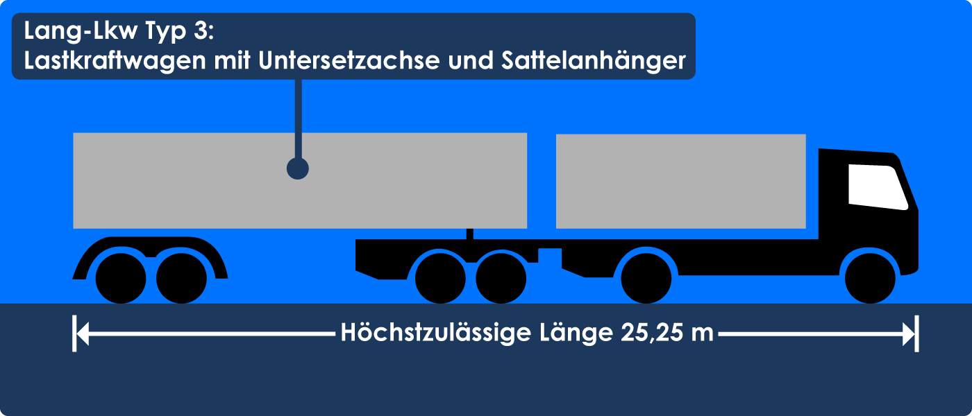 Zulässige Länge Lang-Lkw Typ 3