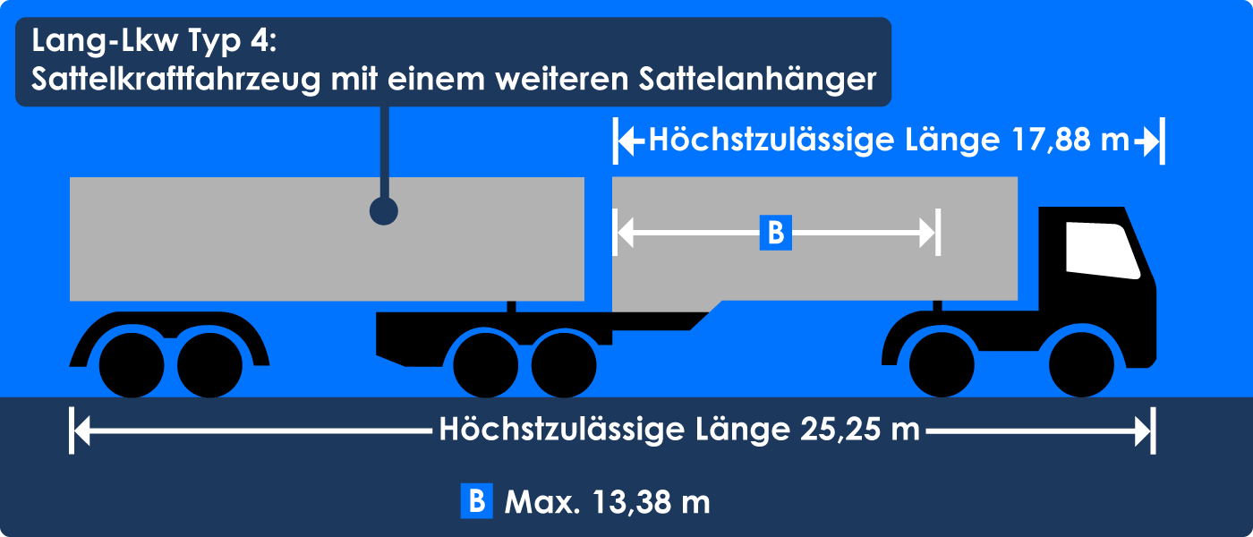 Zulässige Länge Lang-Lkw Typ 4