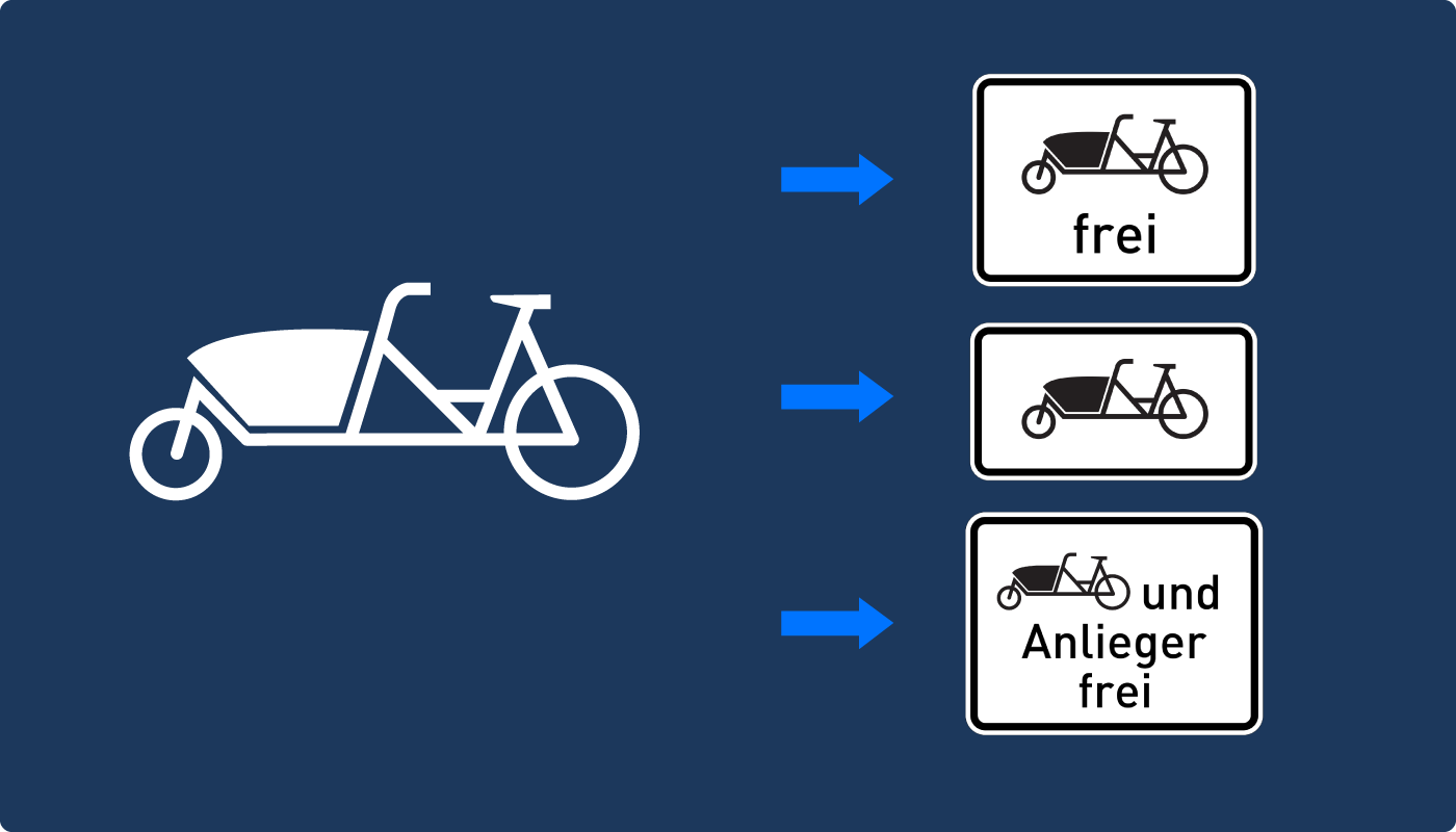 Verkehrszeichen für Radfahrer Lastenfahrrad