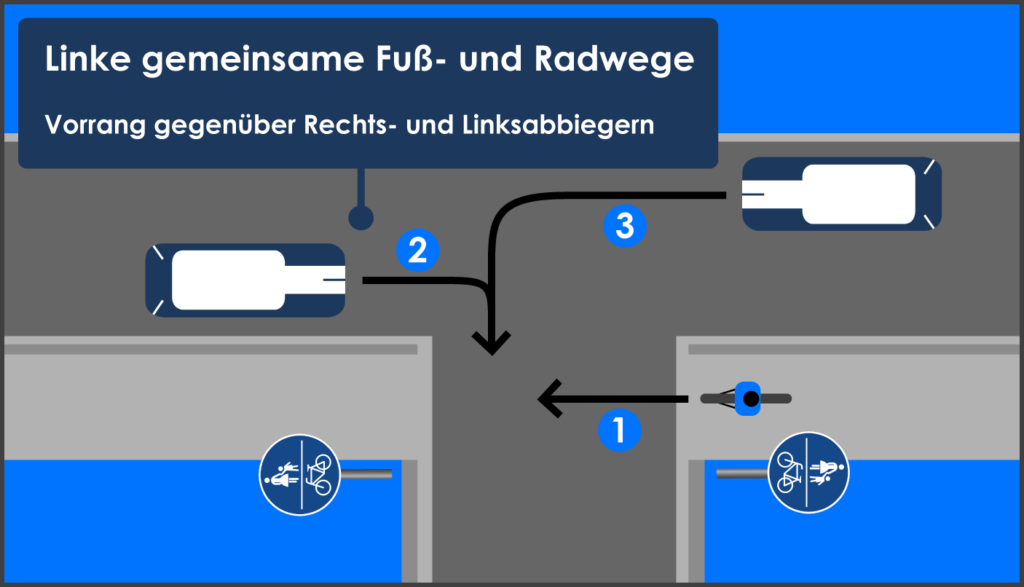 Linke Radfahrer Vorrang gegenüber Abbiegern