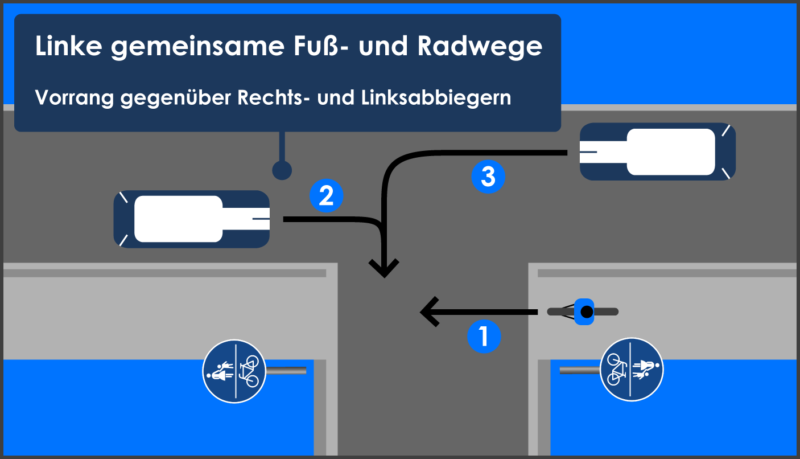 Beachte diese 5 Regeln auf einem gemeinsamen Fuß- und Radweg – stvo2Go