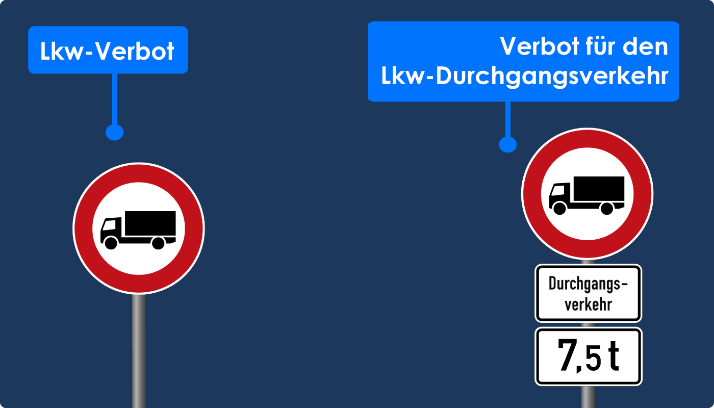 Lkw-Durchfahrtsverbot
Lkw-Durchgangsverkehr