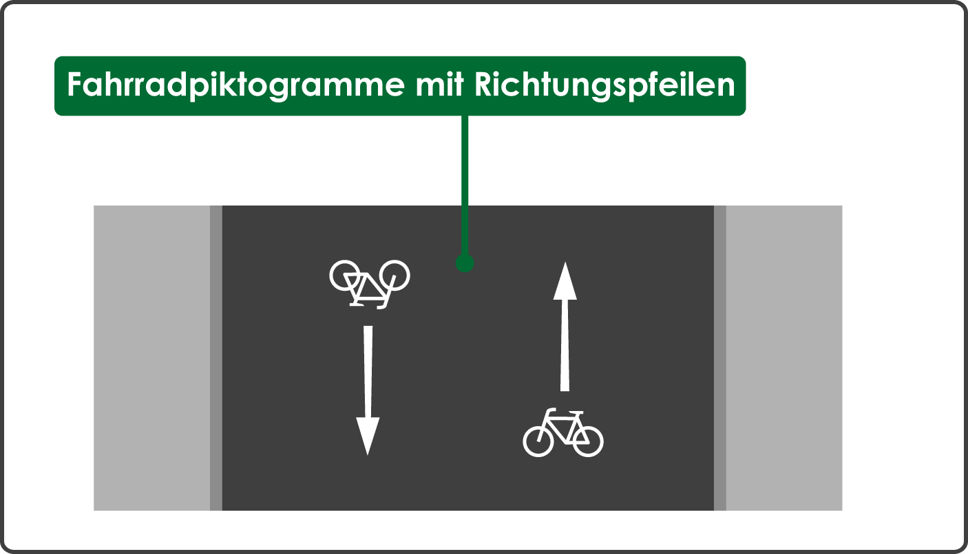 Fahrradpiktogramme mit Richtungspfeilen