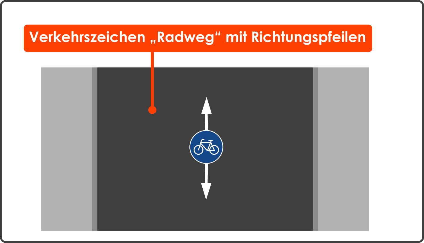 Zeichen 237 Radweg mit Richtungspfeilen