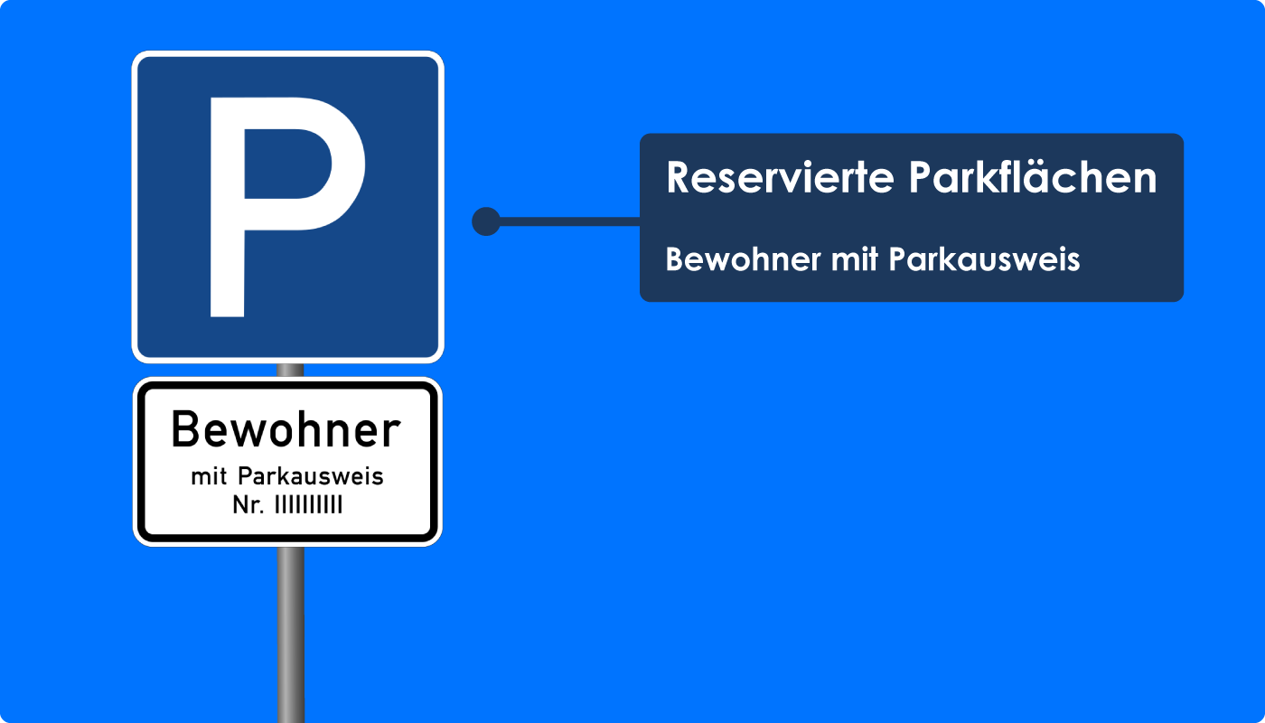 Parken nur für Bewohner mit Parkausweis
(alte Regelung)