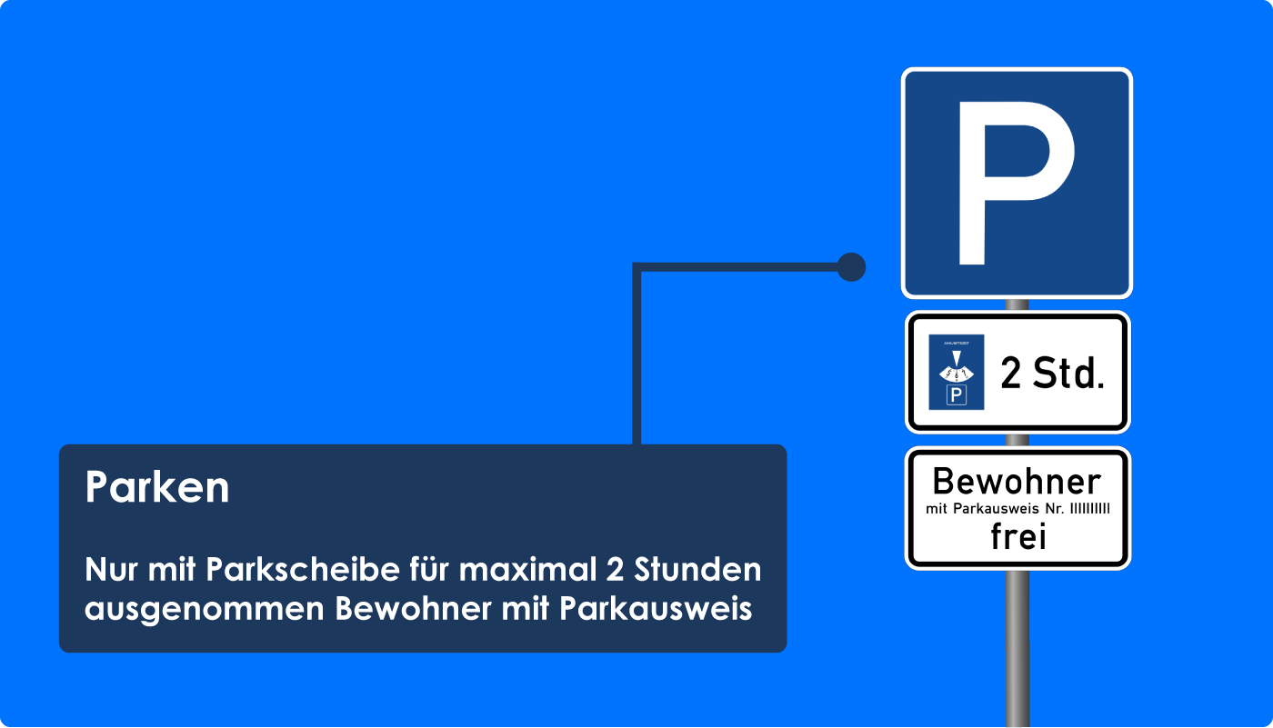 Bewohnerparken einrichten mit Zeichen 314, "Parkscheibe" und "Bewohner frei"