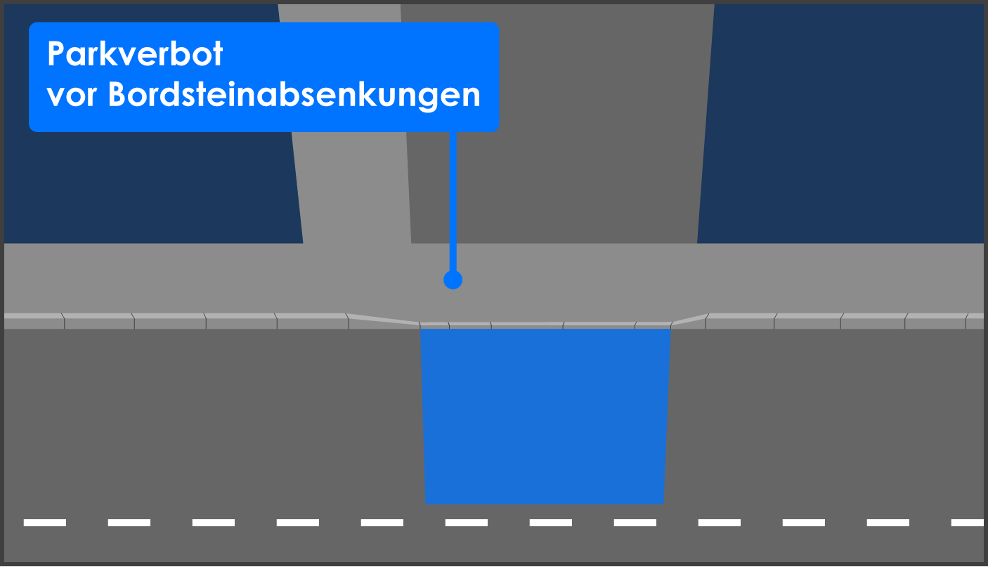 Parkverbot vor Borsteinabsenkungen