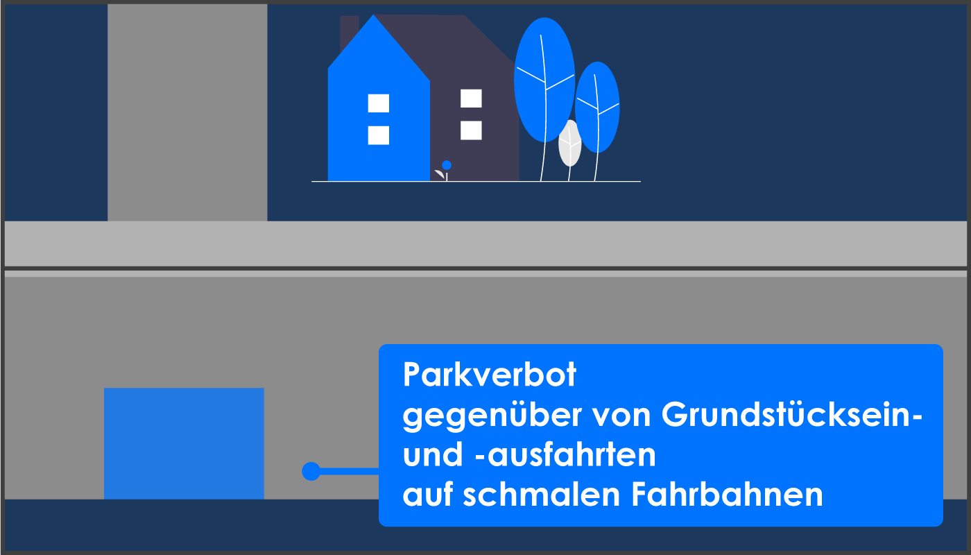 Parkverbot gegenüber Grundstücksein- und -ausfahrten schmale Fahrbahn