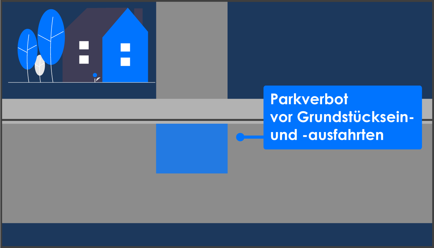 Parkverbot vor Grundstücksein- und -ausfahrten