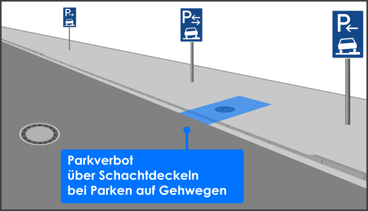 Parkverbot über Schachtdeckel bei Gehwegparken