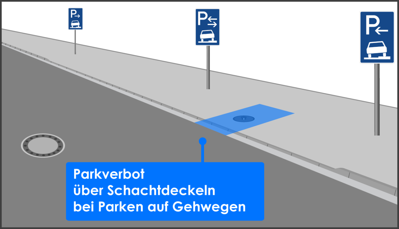 Wieviel Kostet Parken Auf Dem Gehweg www.stvo2go.de