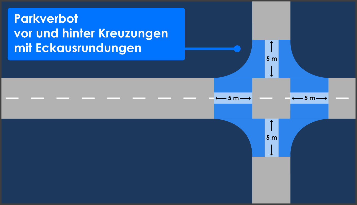 Parkverbot vor und hinter Kreuzungen und Einmündungen Eckausrundungen