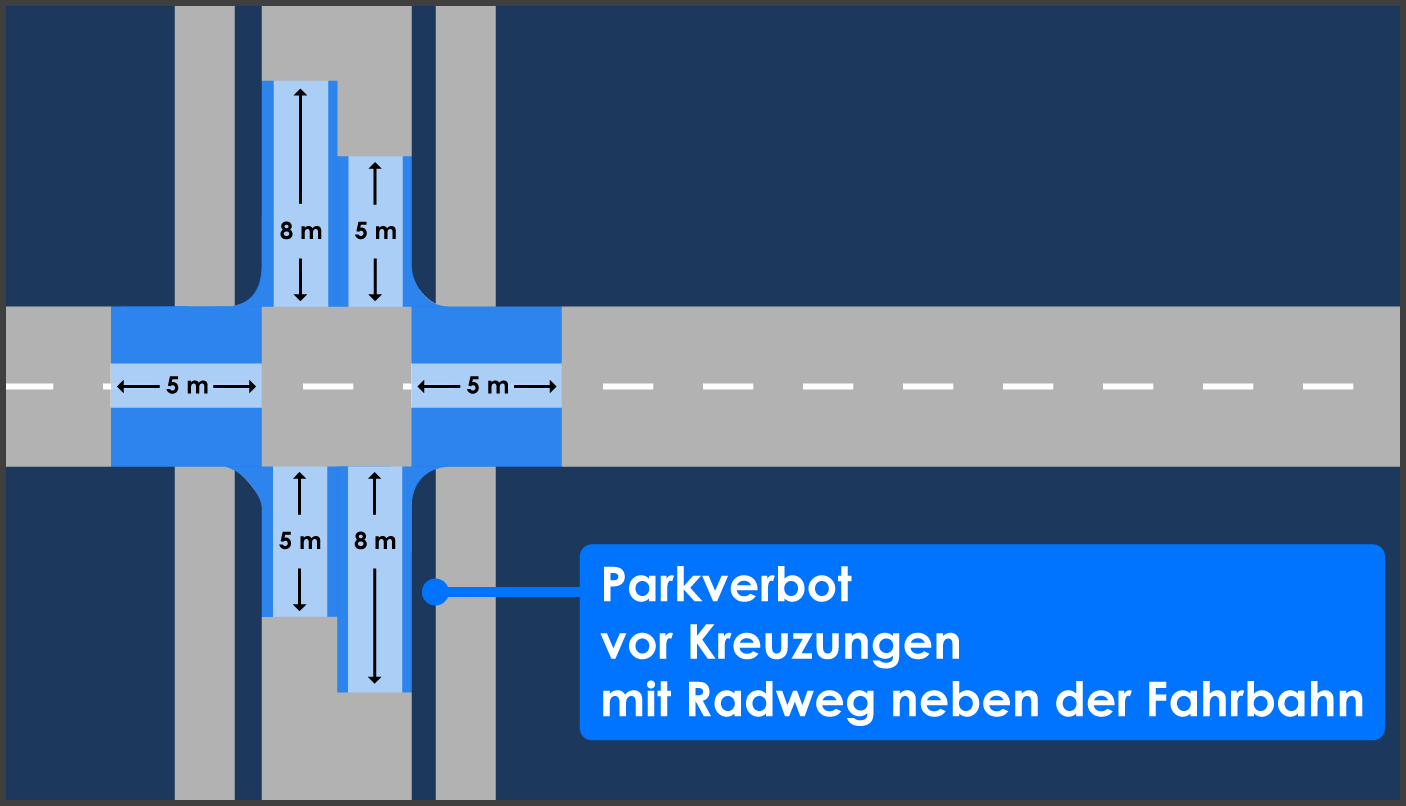 Parken Vor Einfahrt / Parken Gegenuber Einer Grundstuckseinfahrt Bussgeldkatalog 2021 / Ist das
