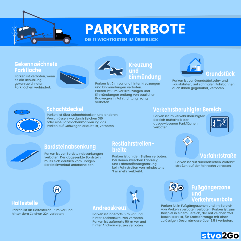Parkverbote Überblick Infografik