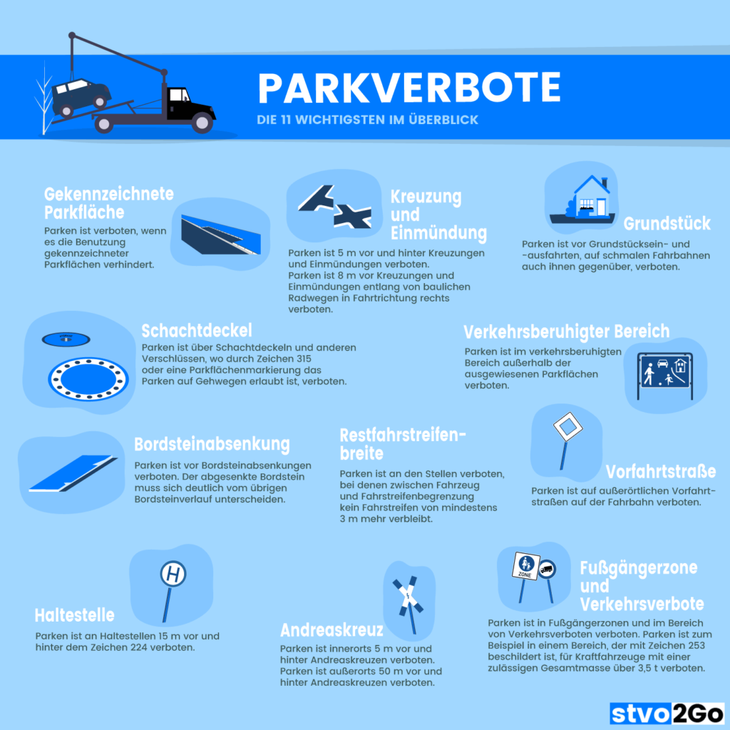 Parken im Parkverbot - Repost wegen Kennzeichen! : r/StVO