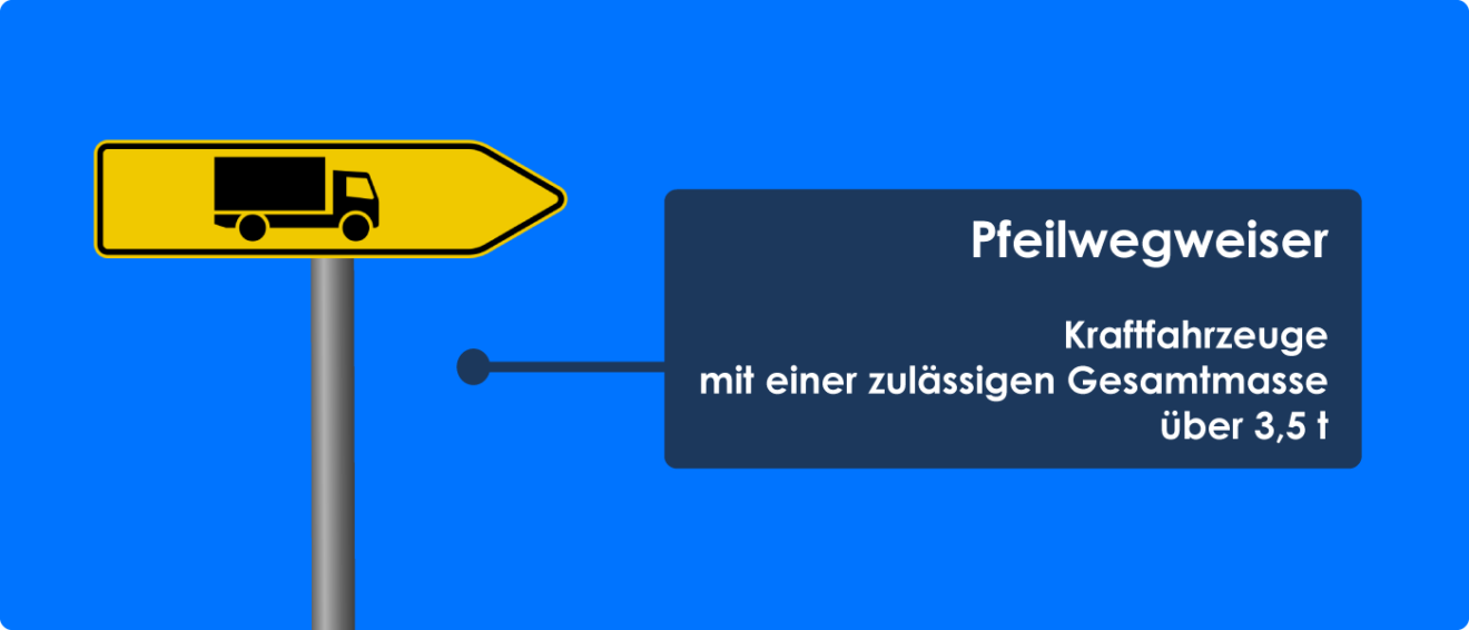 Durchgangsverkehr Bedeutung & Zusatzzeichen erklärt stvo2Go Durchgangsverkehr Bedeutung & Zusatzzeichen erklärt stvo2Go
