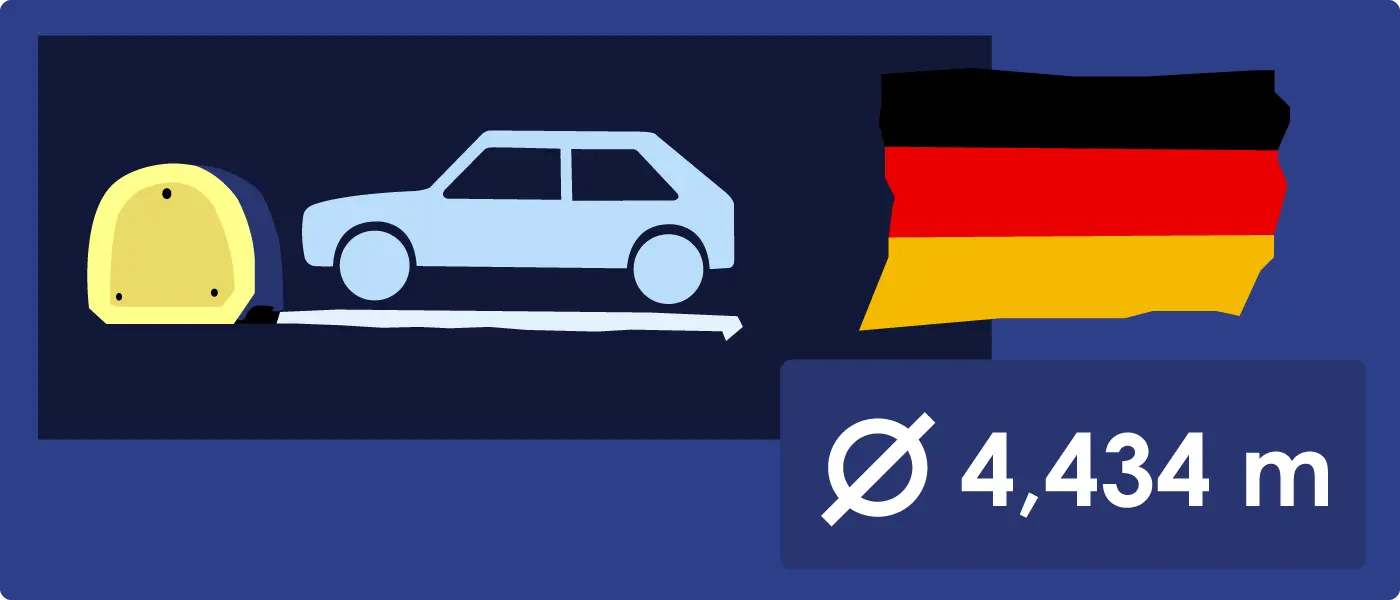 Durchschnittliche Pkw-Länge Deutschland