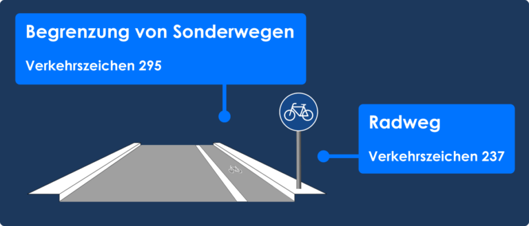 Die 5 Voraussetzungen zur Markierung von Radfahrstreifen – stvo2Go