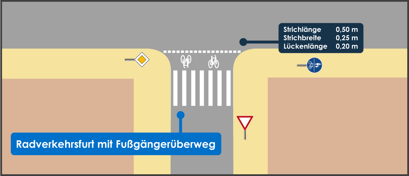 Gemeinsamer Geh- und Radweg Radverkehrsfurt mit Fußgängerüberweg