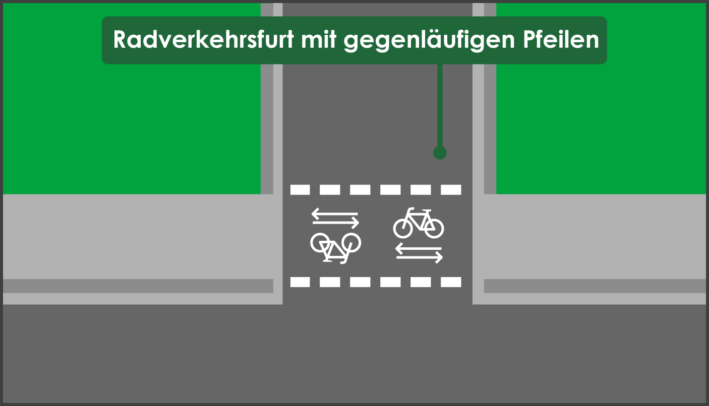 Gemeinsamer Geh- und Radweg Radverkehrsfurt Radfahrerpiktogramme gegenläufige Pfeile