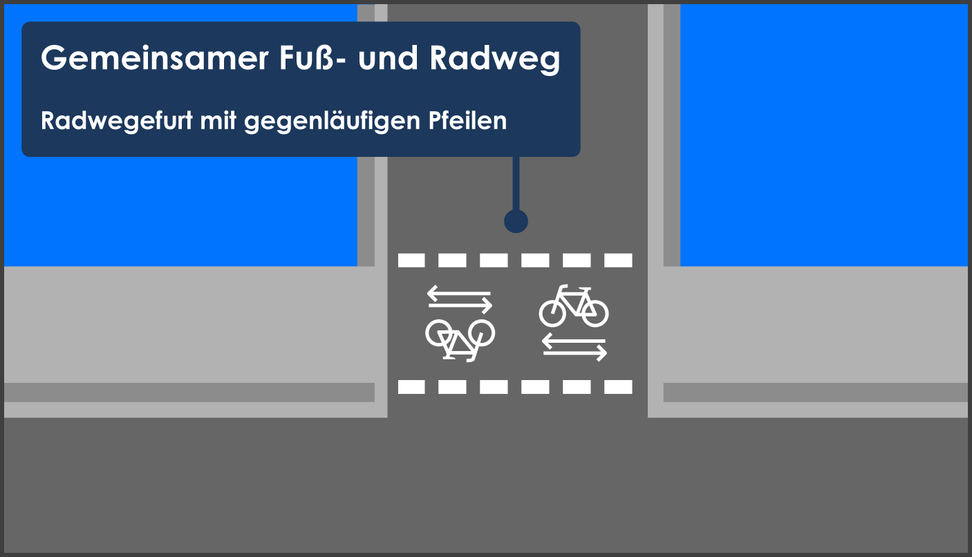 Radwegefurt gegenläufige Pfeile