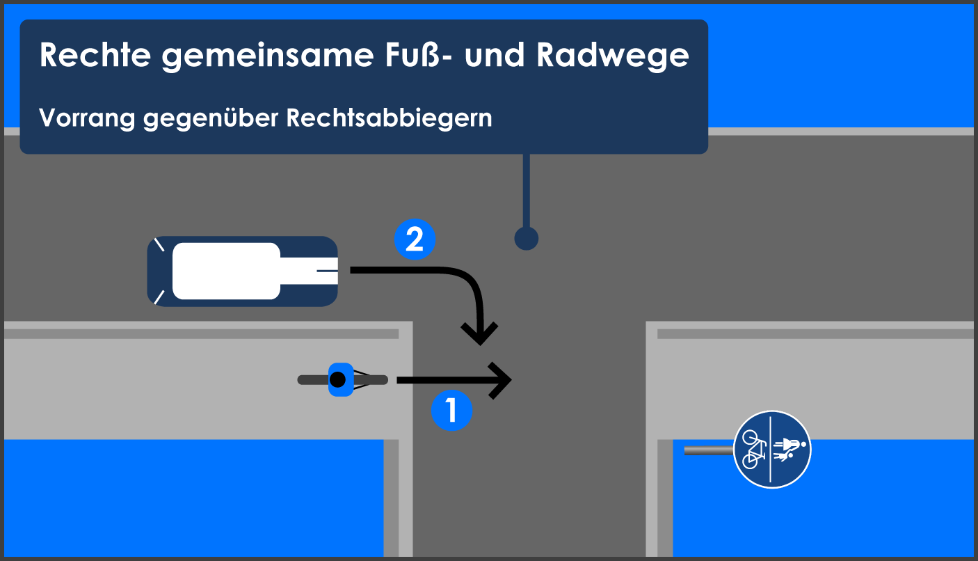 Regeln gemeinsamer Fuß- und Radwege Rechte Radfahrer Vorrang gegenüber Rechtsabbieger