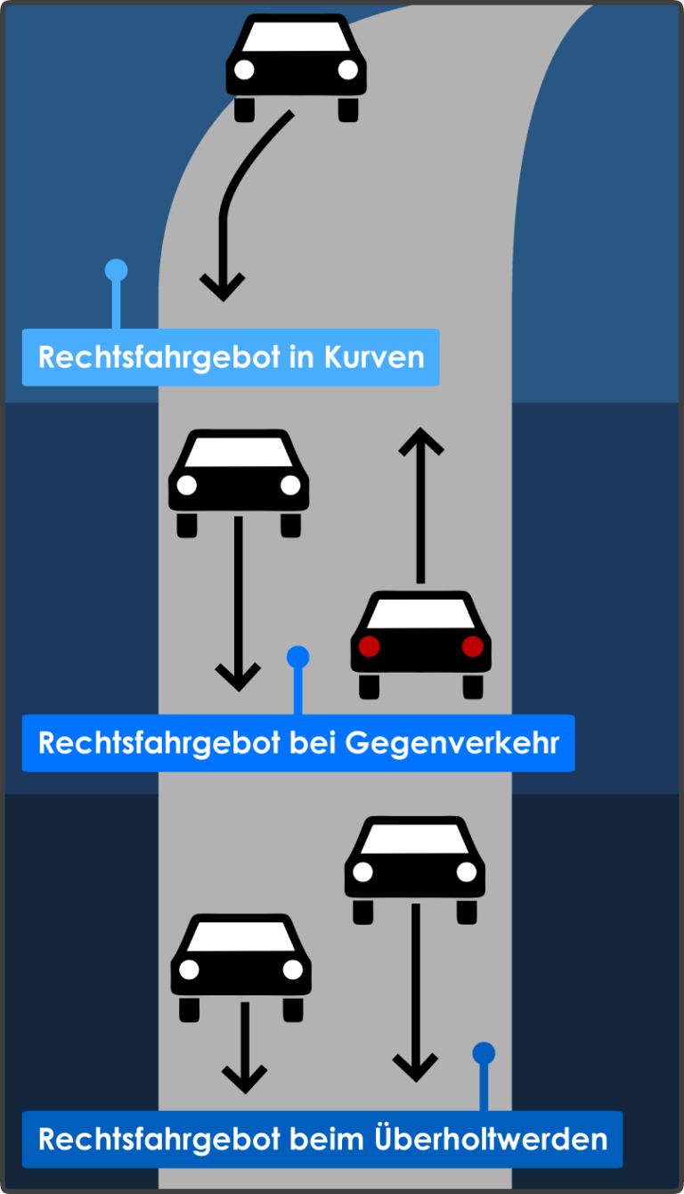 Beachte diese 5 Regeln auf einem gemeinsamen Fuß und Radweg