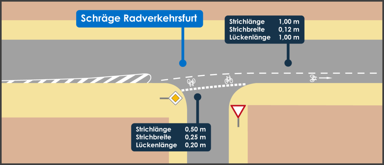 Voraussetzungen gemeinsamer Fuß und Radwege Schritt für Schritt erklärt