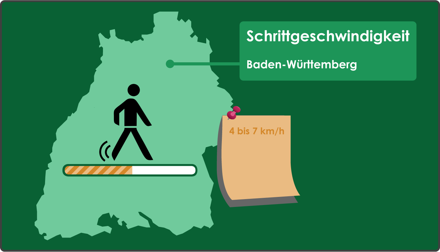 Schrittgeschwindigkeit Baden-Württemberg