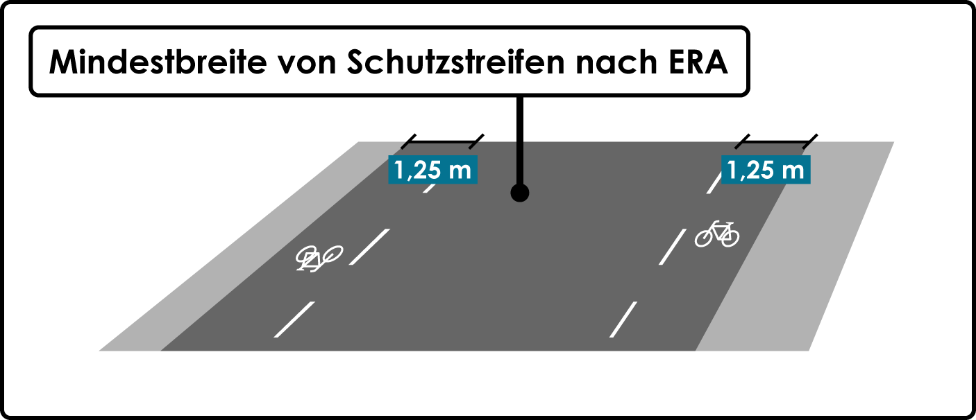 Mindestbreite Schutzstreifen ERA