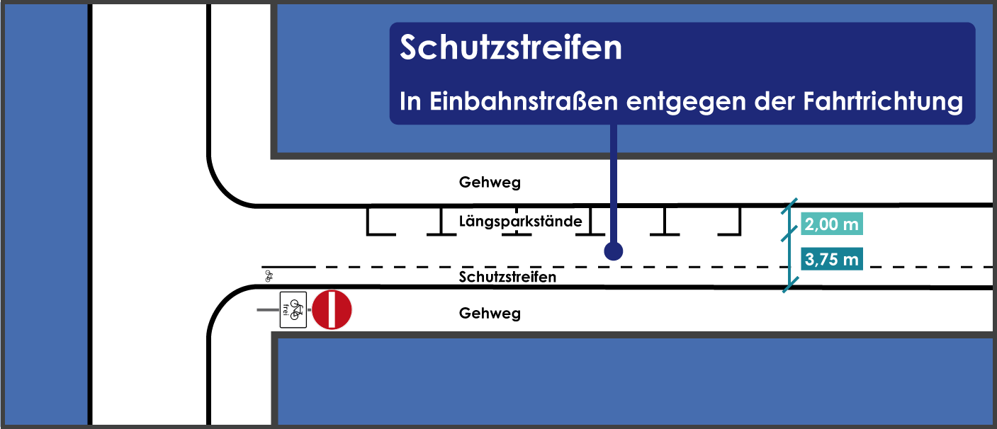 Schutzstreifen in Einbahnstraßen entgegen Fahrtrichtung