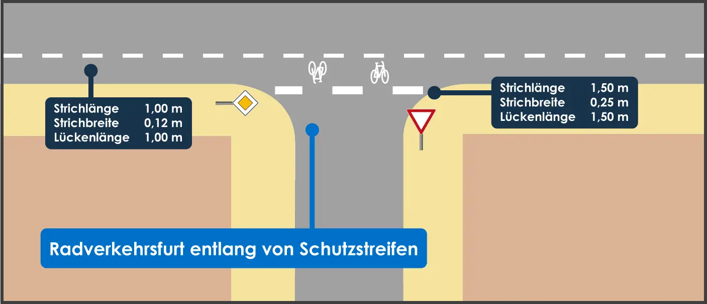 Schutzstreifen Radverkehrsfurt Einmündung