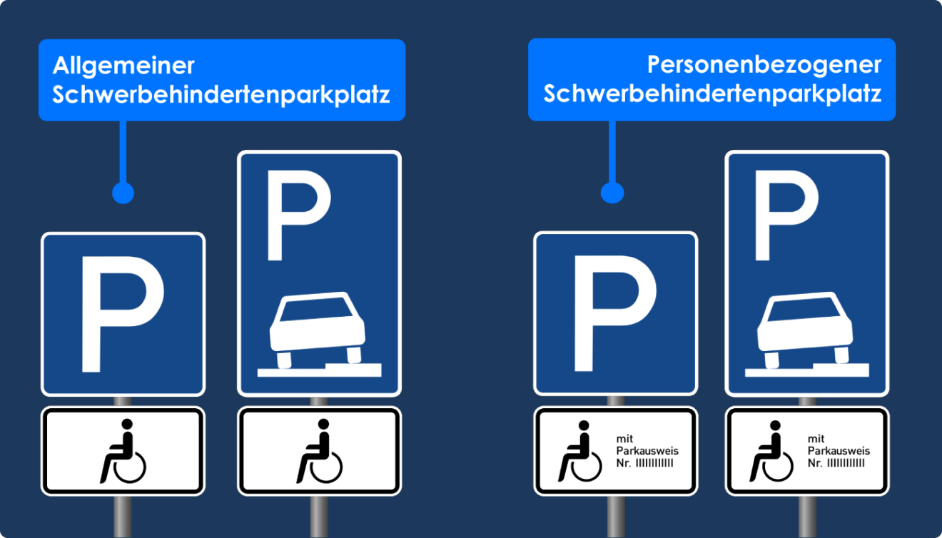 Behindertenparkplatz Schild Davor Oder Dahinter