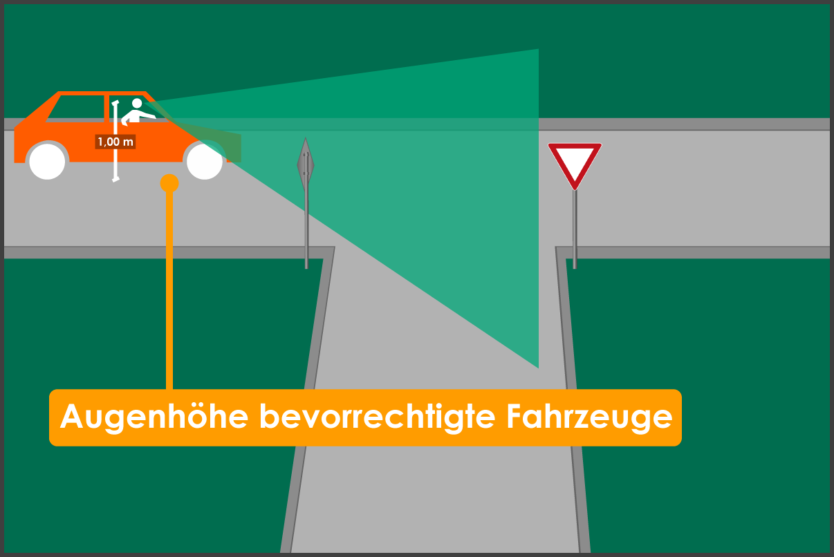 Augenhöhe bevorrechtigte Fahrzeuge