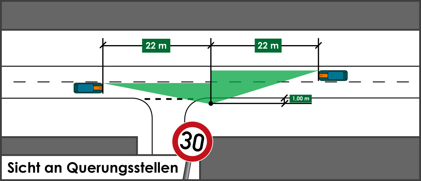 Sichtdreiecke berechnen innerorts Sicht Überquerungsstelle Tempo 30