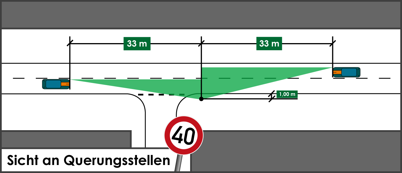 Sichtdreiecke berechnen innerorts Sicht Überquerungsstelle Tempo 40