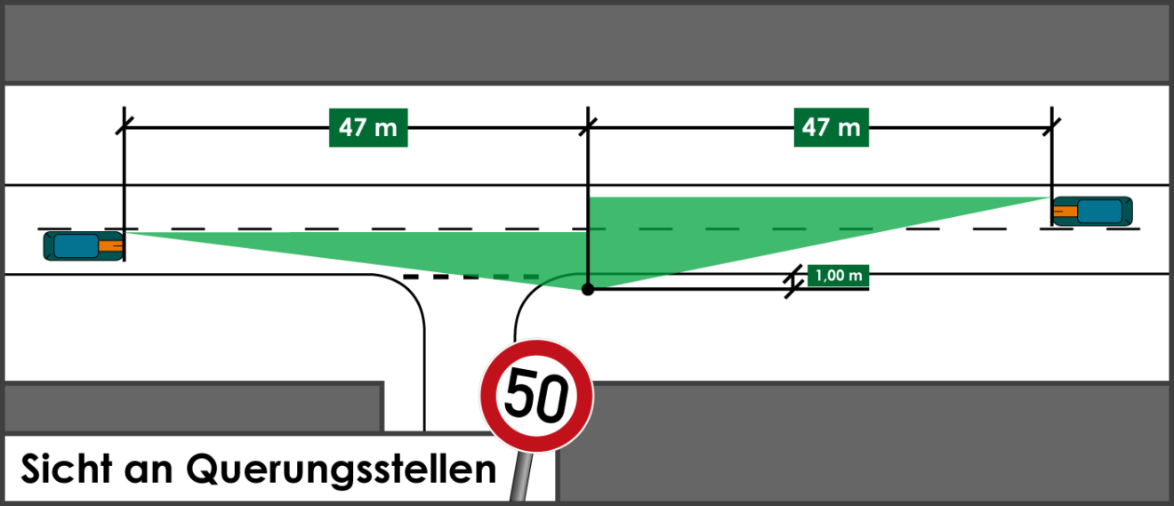 Schmale Straße 50 M Sichtweite