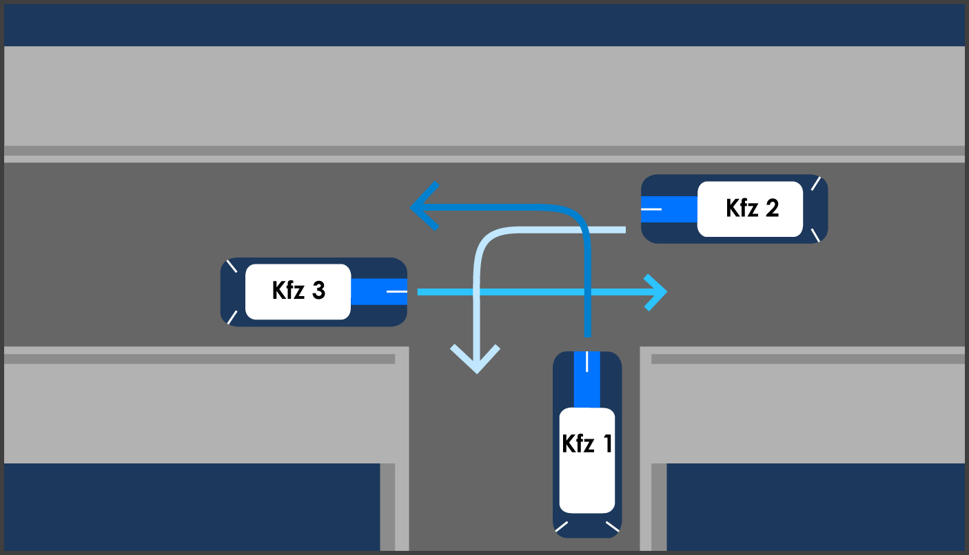 Einmündung 3 Autos Übersicht