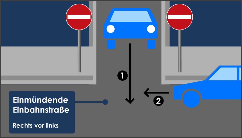 Wer hat Vorfahrt an einer TEinmündung? stvo2Go