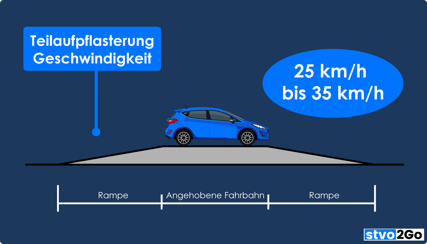 Teilaufpflasterung Geschwindigkeit