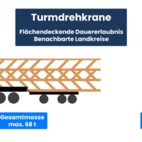 turmdrehkrane-flaechendeckende-dauererlaubnis-benachbarte-landkreise