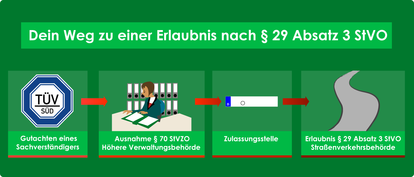 Dein Weg zu einer Erlaubnis nach § 29 Absatz 3 StVO