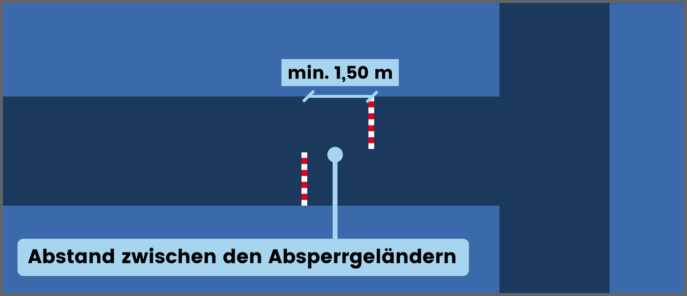 Umlaufsperre Abstand Absperrgeländer