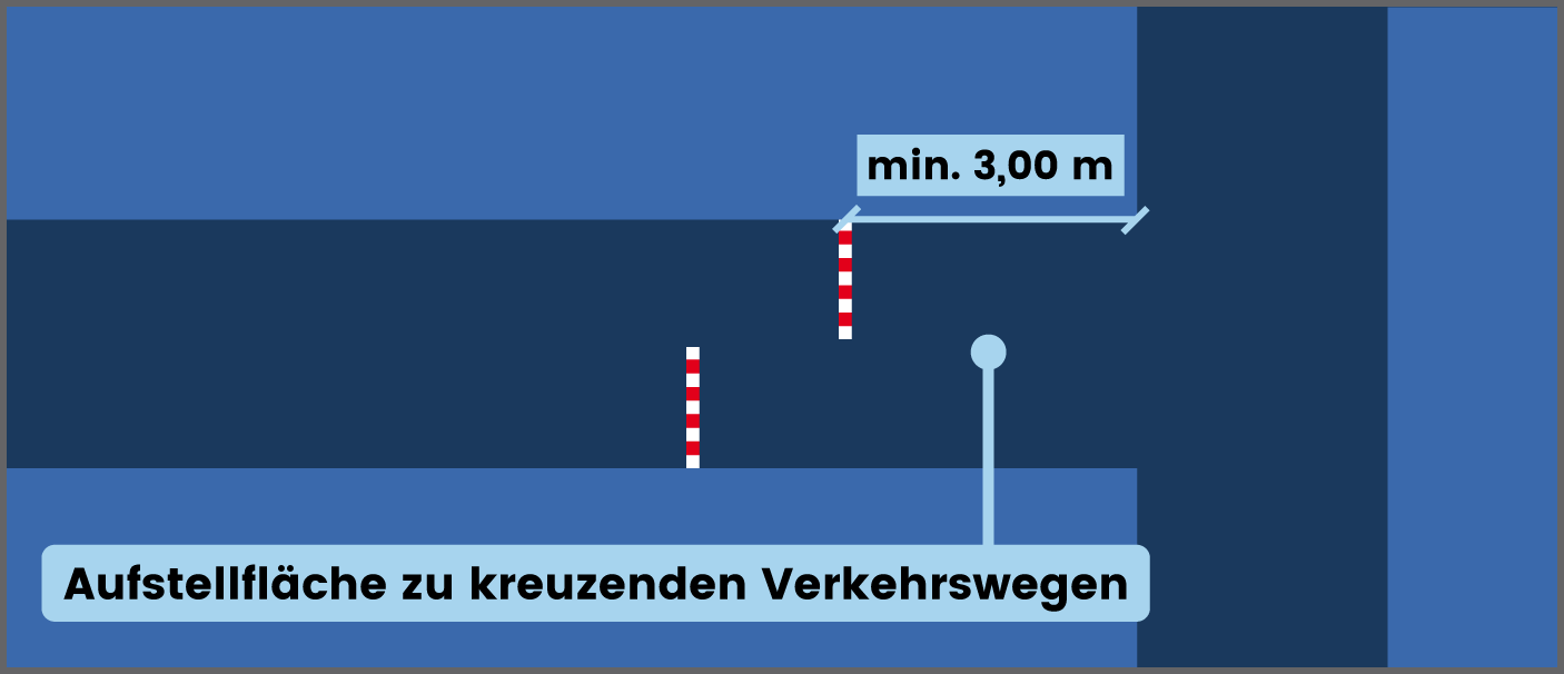 Umlaufsperre Aufstellfläche kreuzende Verkehrswege