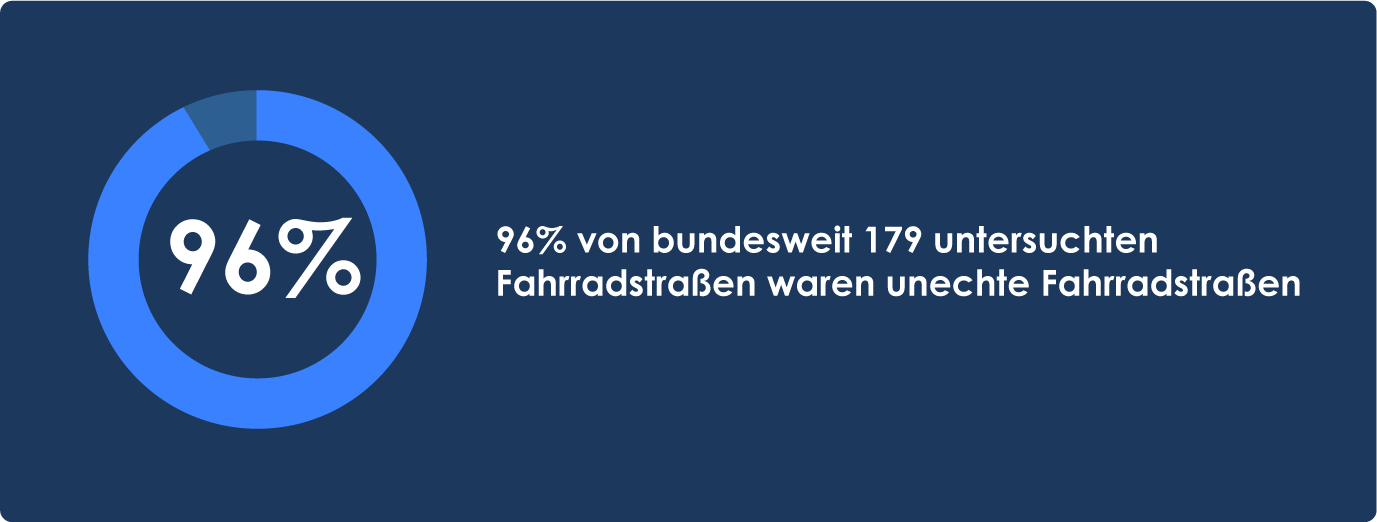 Vergleiche echte und unechte Fahrradstraße