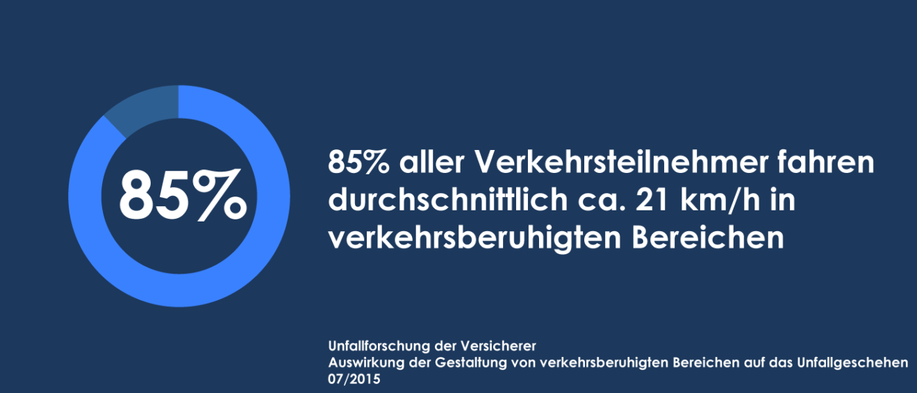 7 Regeln, die du in einem verkehrsberuhigten Bereich beachten musst stvo2Go