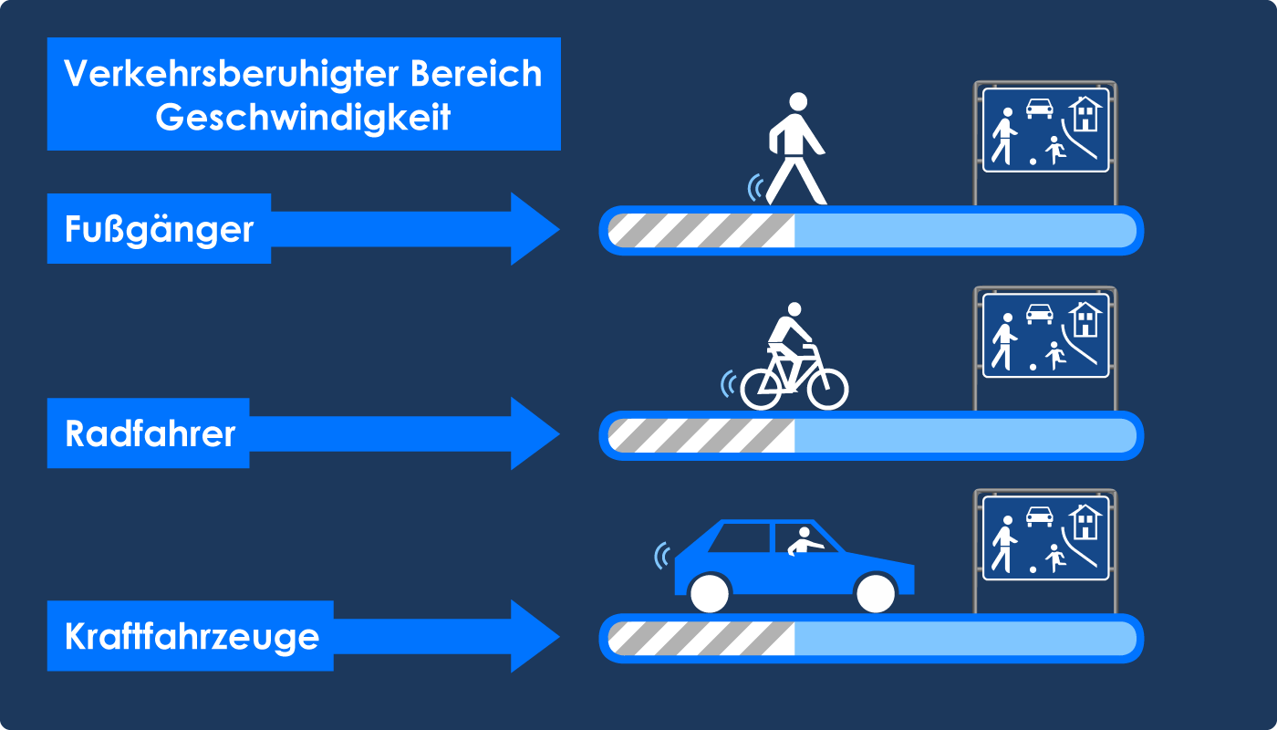 7 Regeln, die du in einem verkehrsberuhigten Bereich beachten musst –  stvo2Go