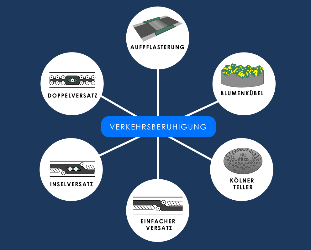 Verkehrsberuhigter Bereich Verkehrsberuhigung