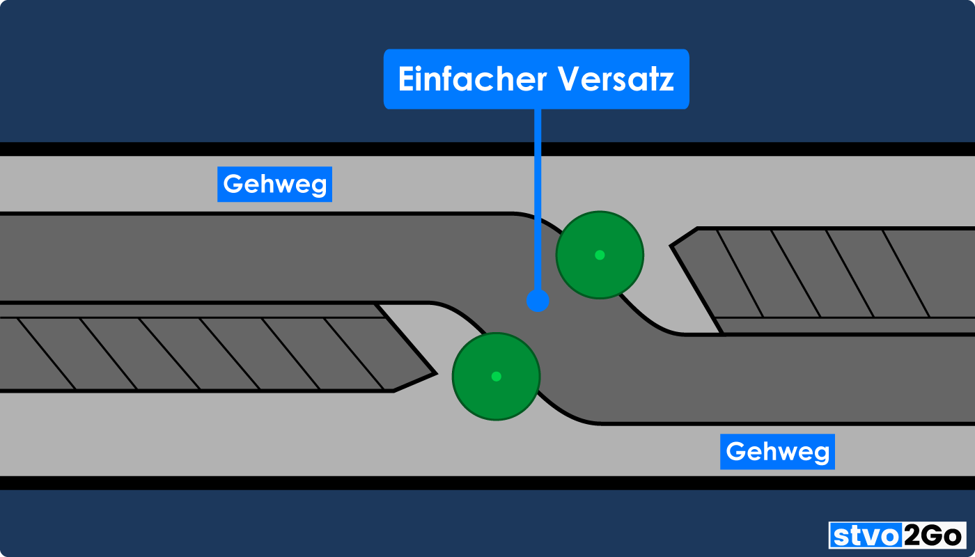 Verkehrsberuhigung Einfacher Versatz