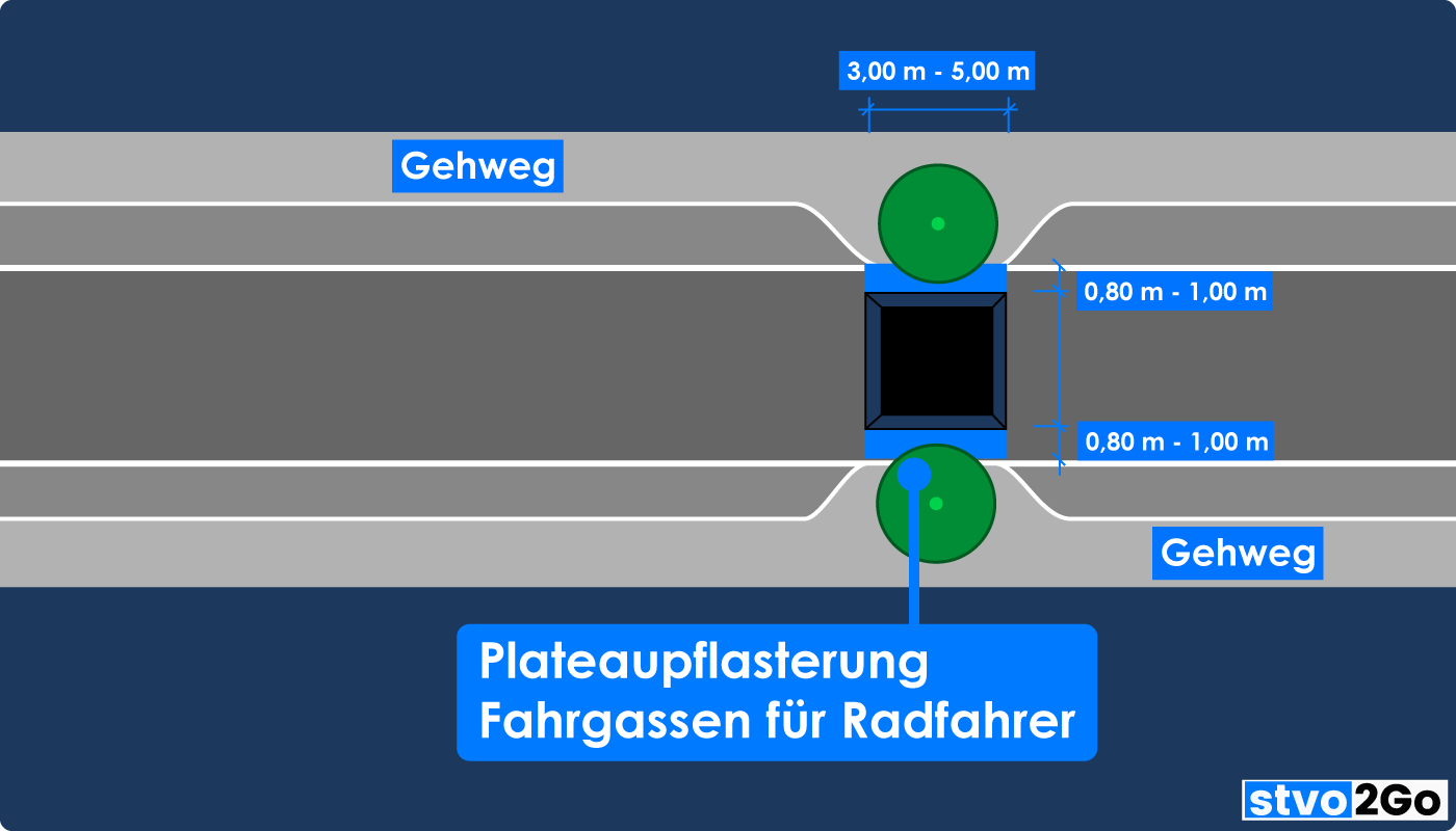 Verkehrsberuhigung Plateaupflasterung Fahrgasse Radfahrer